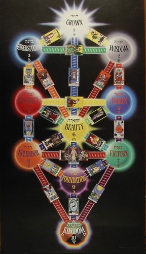 Tarot Kabbalah