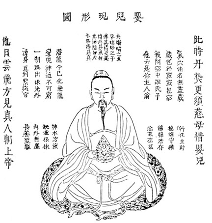 Lu Yen diagram