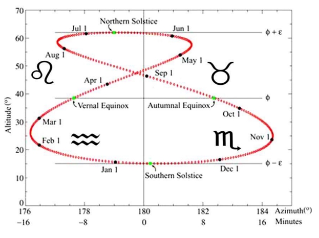 analemma