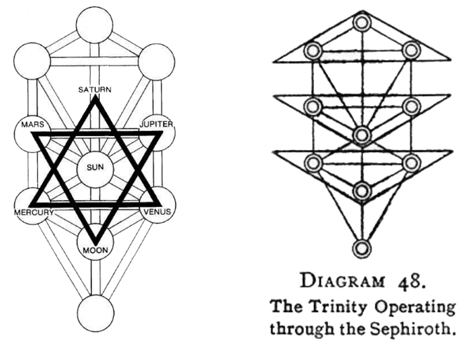 Hexagram of the Planets