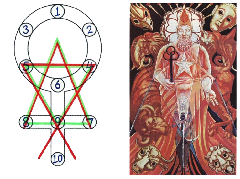 Hierophant Venus Hexagram