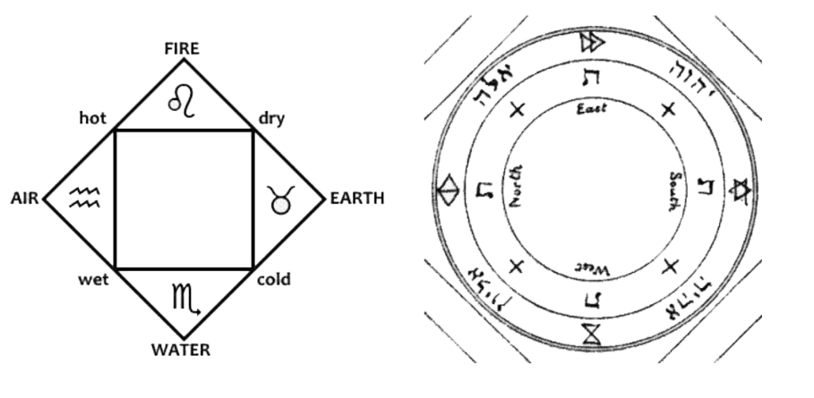 Liber Pyramidos Altar