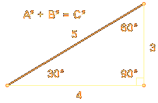 The Pythagorean Theorem 