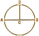 The Circle and Pi