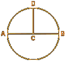  The Circle and Pi 