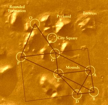  Dr. Crater's diagram of alignments within The City 