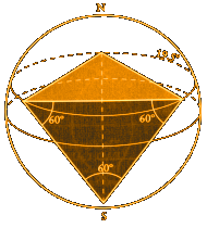 Tetrahedron Inside Sphere