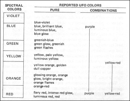 UFO colors