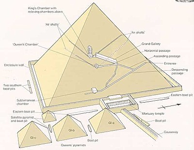 A gízai Nagy Piramis