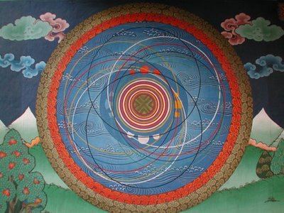 Tibetan Astrology Chart