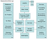 Enterprise Service Portal