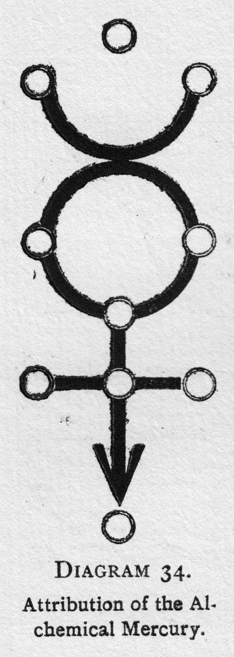 Символ меркурия. Знак Меркурия. Алхимический знак Меркурия. Алхимический знак ртути.